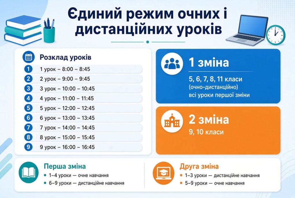 Розклад дзвінків 2026-2027 навчальний рік ліцей "Троєщина"