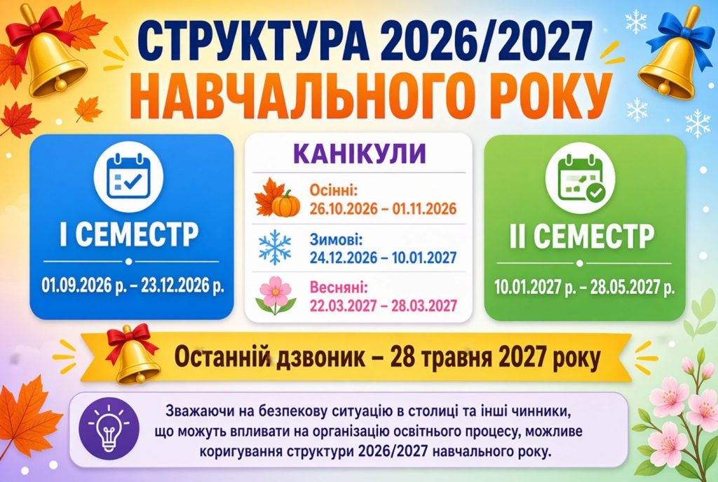 Струтура 2026-2027 навчального року ліцей "Троєщина"