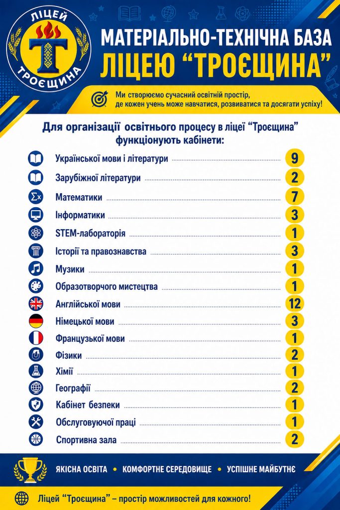 Матеріально-технічне забезпечення ліцею "Троєщина"