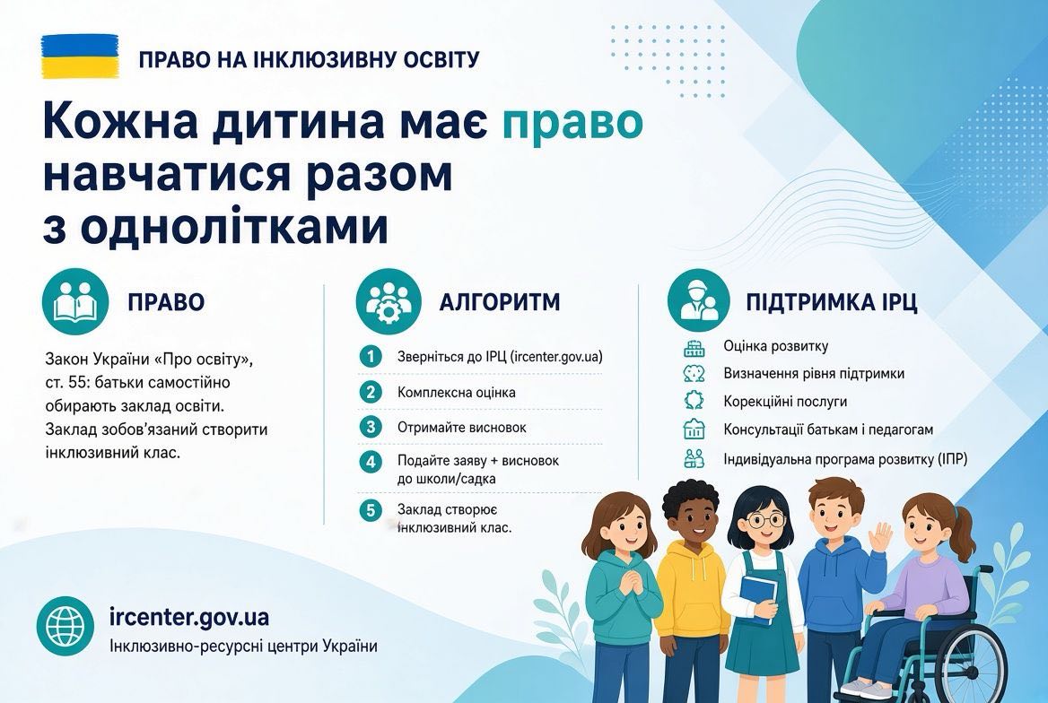 Умови доступності ліцей "Троєщина"