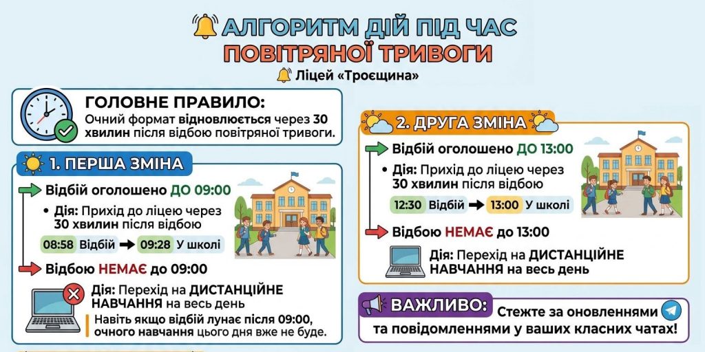 Алгоритм дій під час повітряної тривоги
