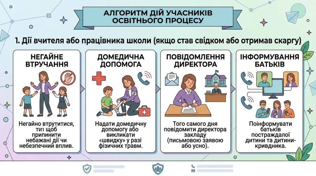 Алгоритм реагування вчителя на скаргу